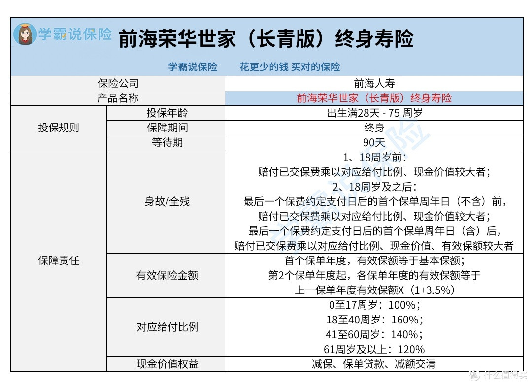 前海荣华世家长青版终身寿险保障内容怎么样?需要注意些什么?建议购买吗?