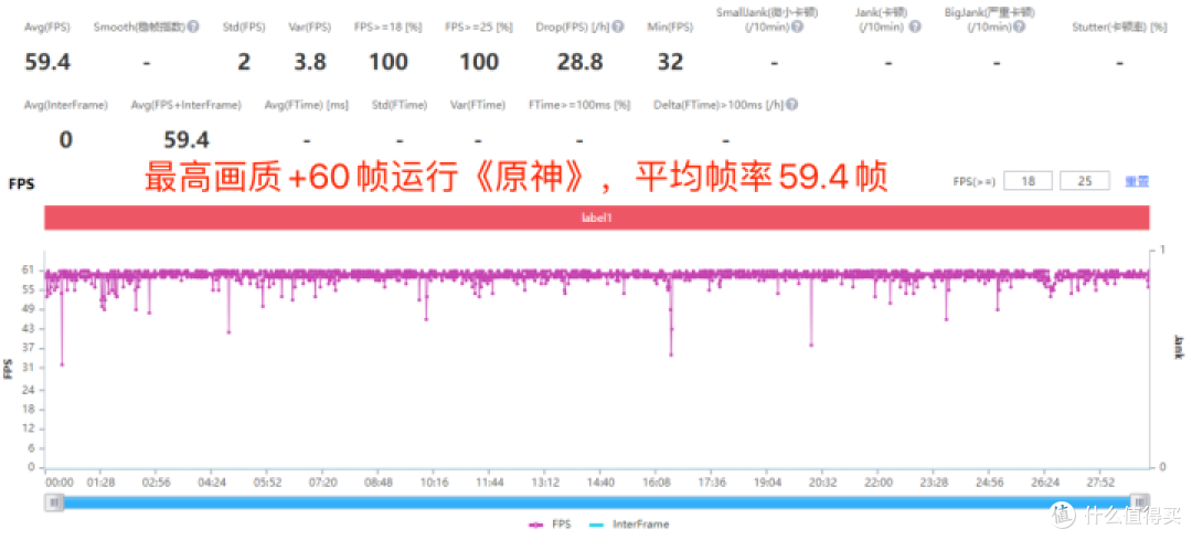 iQOO Neo8 Pro评测：首发天玑9200+，带来赛级游戏体验