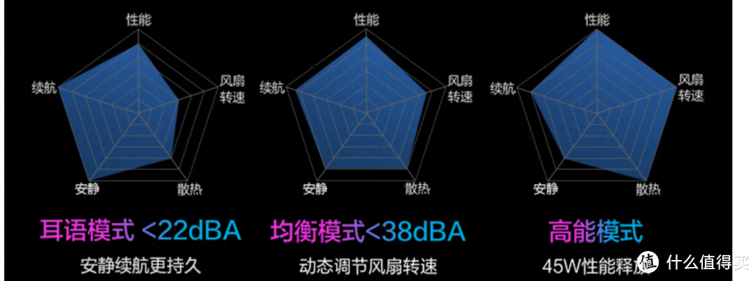 华硕无畏Pro 15—— 性价比轻薄性能本