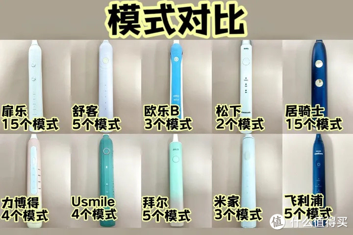 电动牙刷终极测评，看数据说话！2023年电动牙刷哪个牌子好？多机型全方位PK！内含超多实用干货！