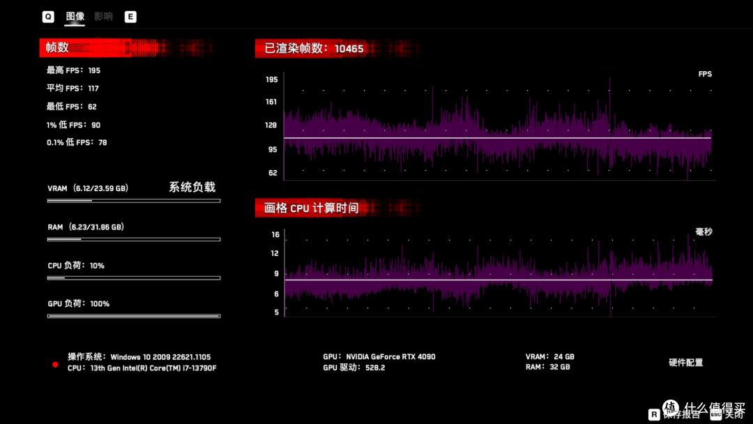 华硕RTX 4090 TUF使用体验报告