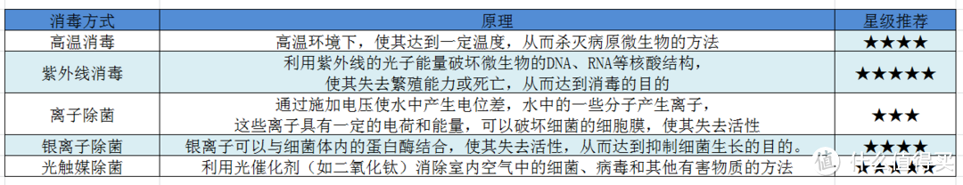 【618买前必看】洗碗机代替消毒柜到底是不是谣言？手把手教你买到真正好用的洗碗机！热门型号大推荐！