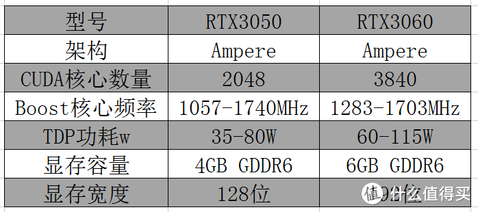 华硕独显轻薄本：华硕无畏Pro15，显卡RTX3050、3060只有999的差价你选哪一个