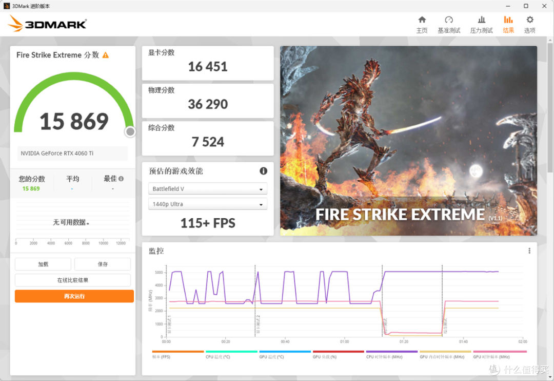 影驰 GeForce RTX 4060 Ti 8GB 金属大师 开箱分享