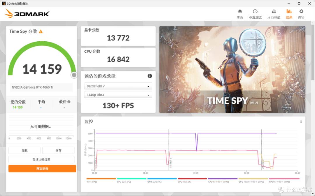 影驰 GeForce RTX 4060 Ti 8GB 金属大师 开箱分享