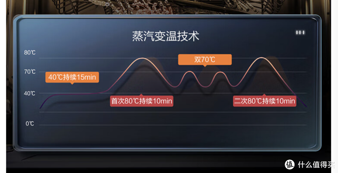 一顿饭2个碗也要买洗碗机？为啥洗碗机YYDS？我的618洗碗机攻略