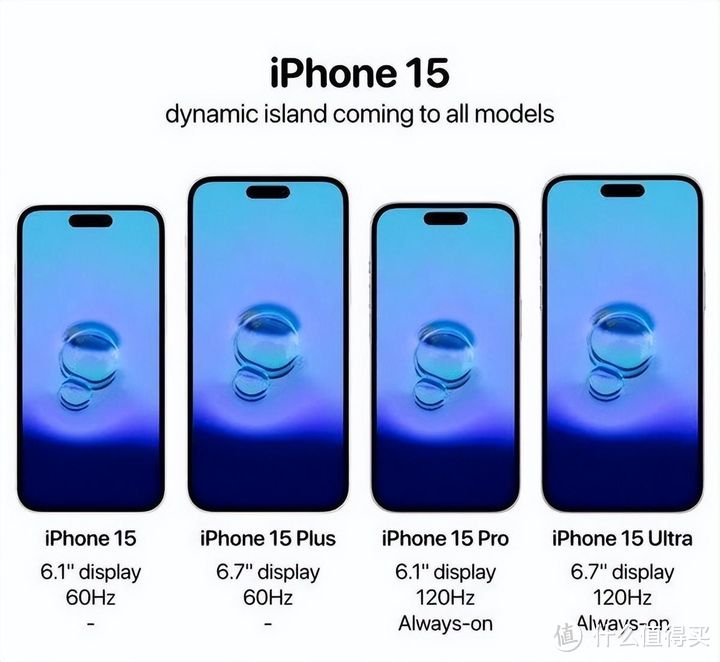 iPhone 15系列全系机型最新爆料，iPhone 15全系发布倒计时最全配置记录