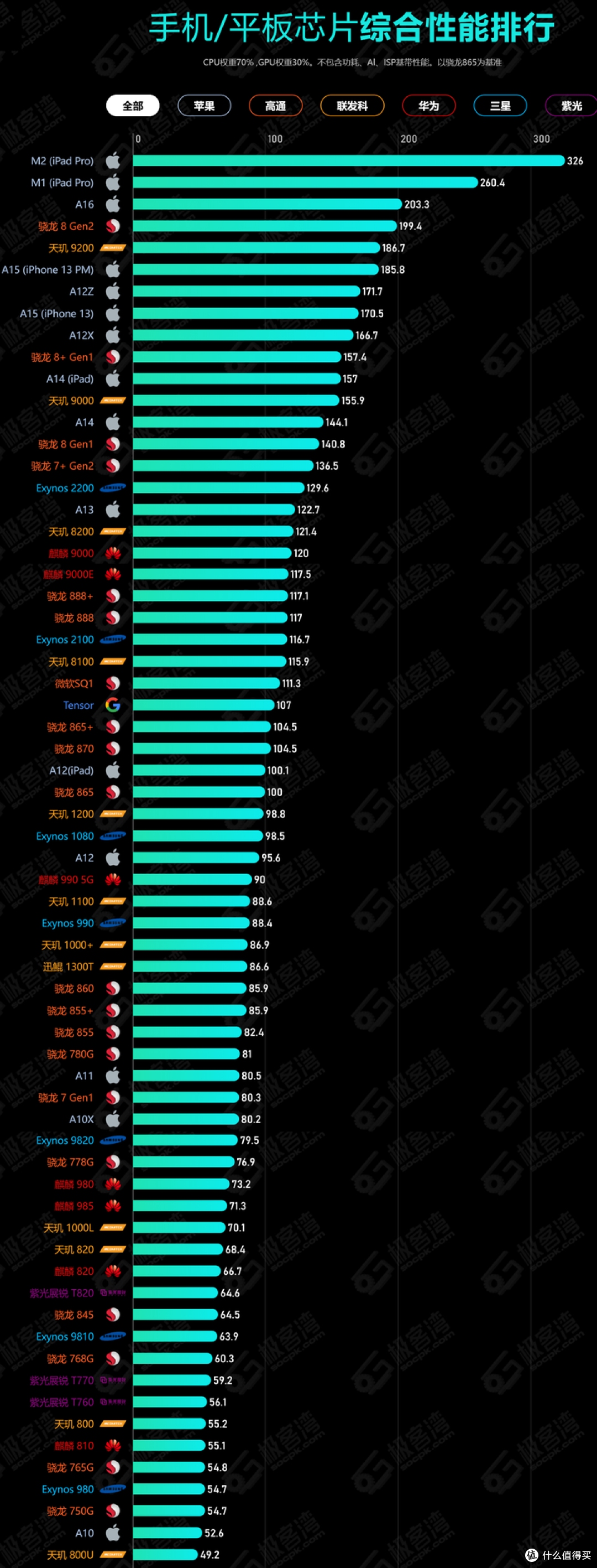 【推荐】2023年618手机选购指南（一），1000—2000元档性价比机推荐