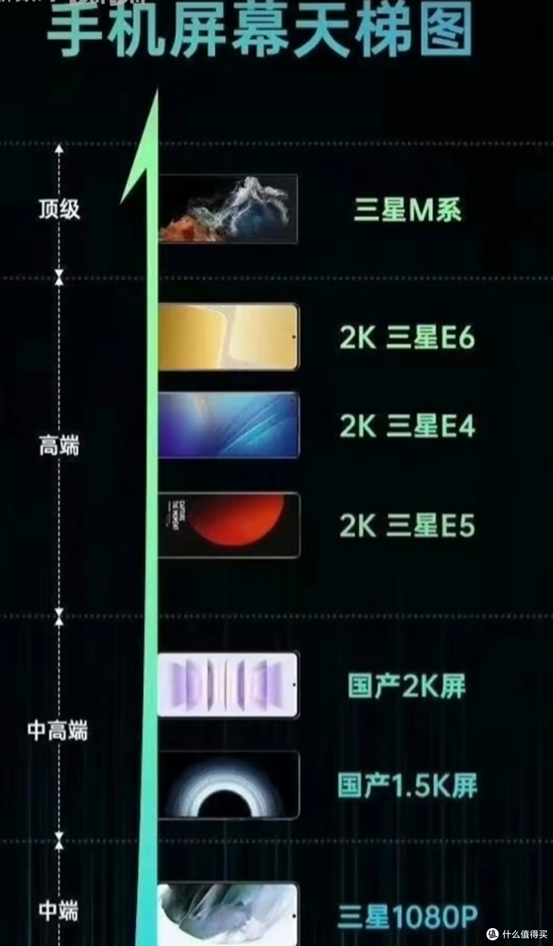 【推荐】2023年618手机选购指南（一），1000—2000元档性价比机推荐