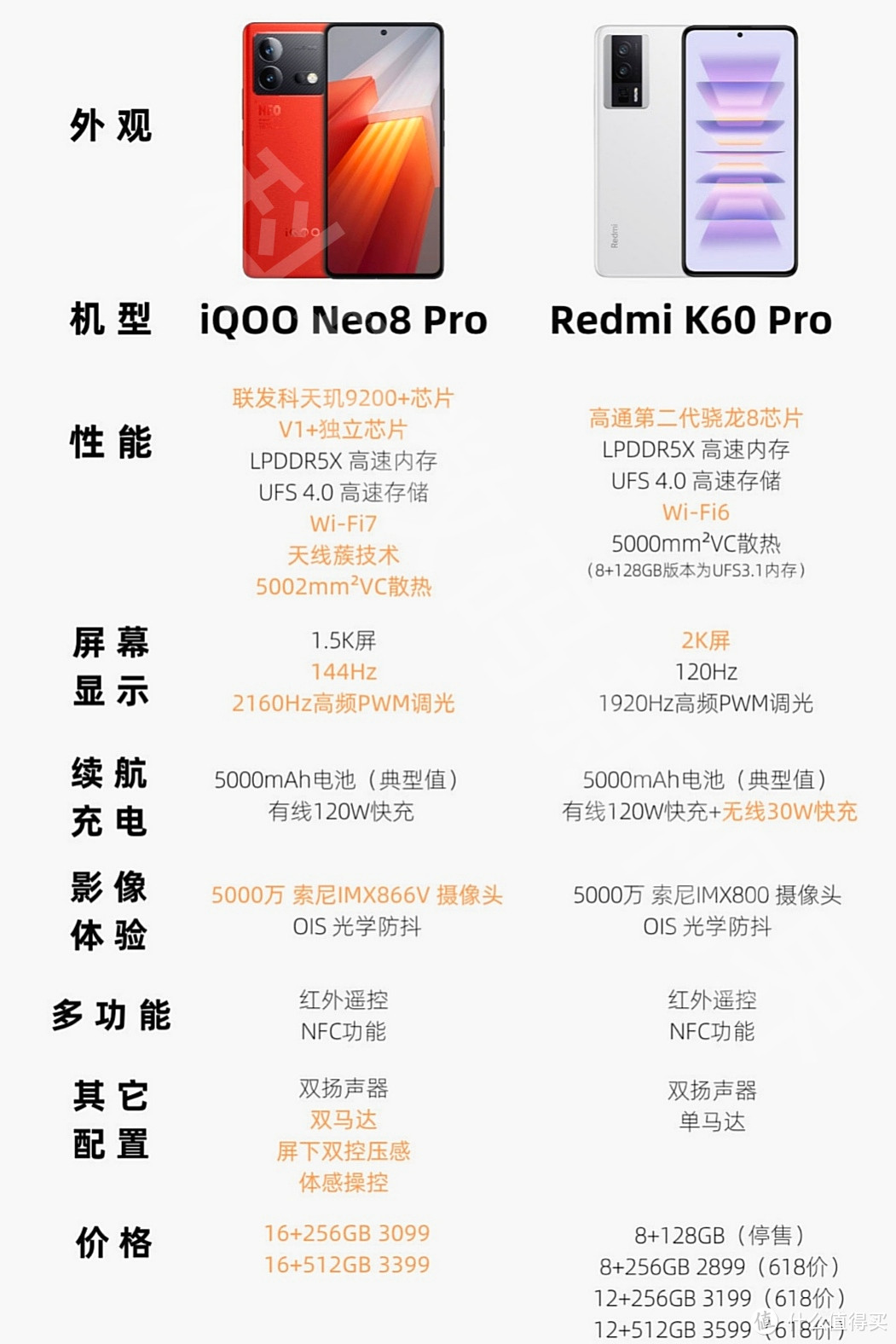 618手机怎么选之一：七五折诚意促销热门机旗舰红米K60Pro VS 新发热门性能王iQOO Neo8 Pro