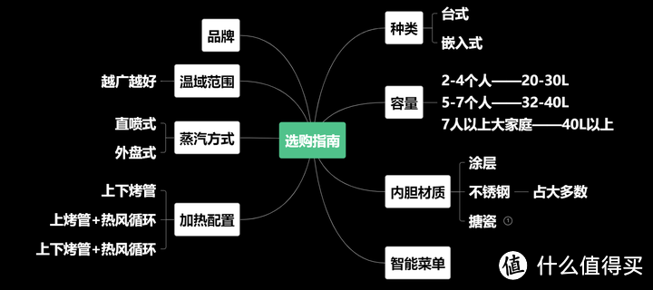 懒人福音：大宇微蒸烤一体机最新款实测！大宇微蒸烤一体机值得买吗？2023微蒸烤一体机哪个好？