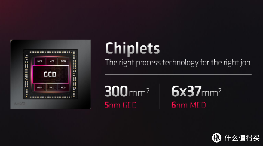2K价位王者 真甜品卡终于出世 AMD Radeon RX 7600首发测评