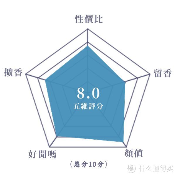 优雅洁净的皂感花香调丨圣玛利亚修道院 小苍兰