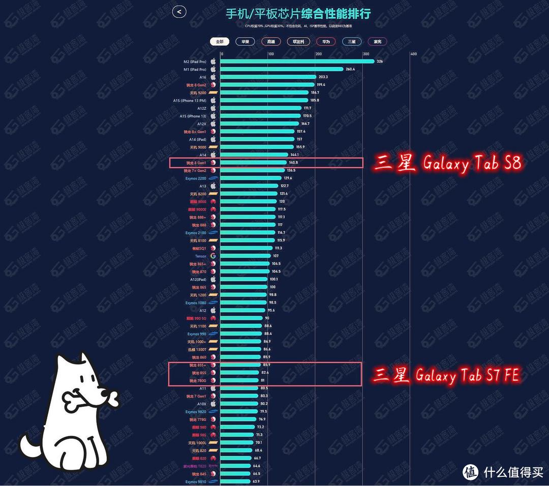 数据来源：极客湾排行榜