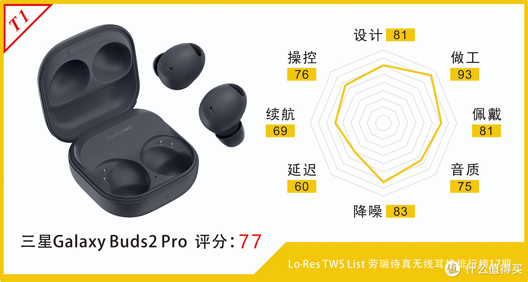 三星Galaxy Buds2 Pro评测，看它如何把AKG金字招牌玩寄了