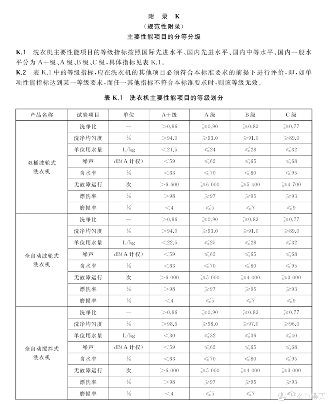 解放双手，618送给宝宝妈超好用的内衣洗衣机！