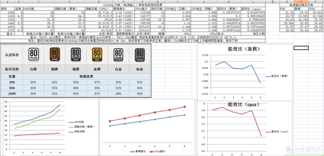 兆芯A C4350AL处理器性能功耗能效测试报告