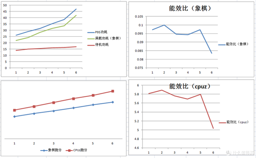 兆芯A C4350AL处理器性能功耗能效测试报告