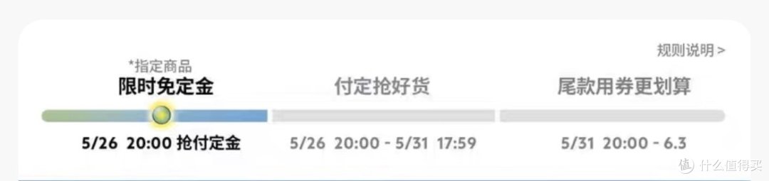 活动流程