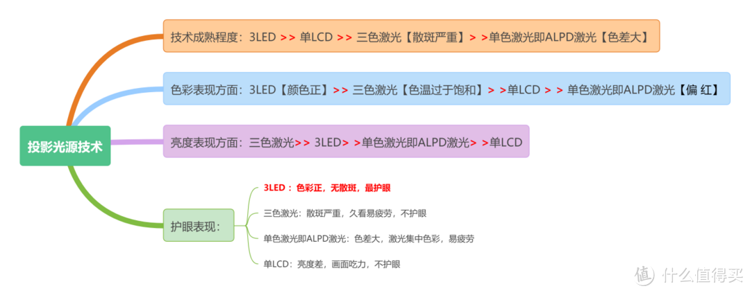 2023年投影仪新品大眼橙X7D Pro和当贝D5X Pro对比分析