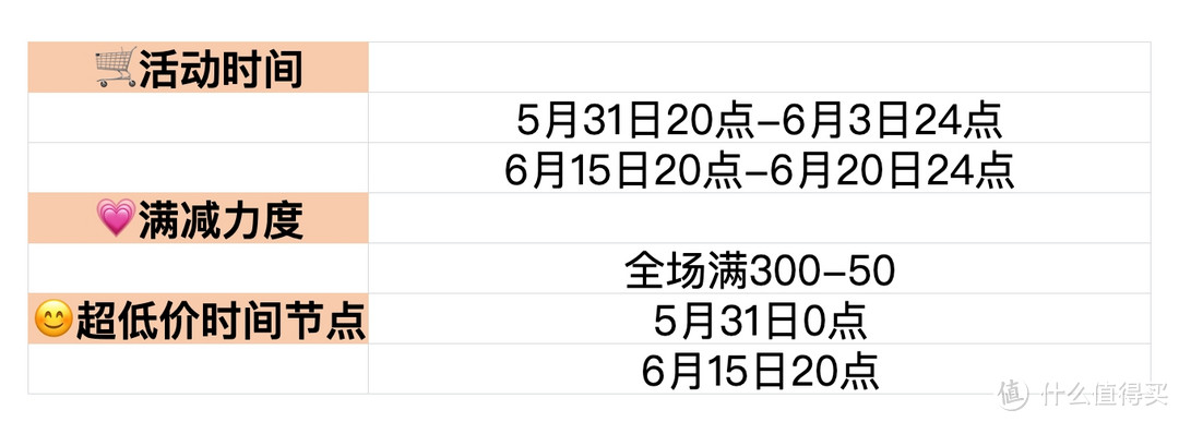 618宝宝辅食采购清单