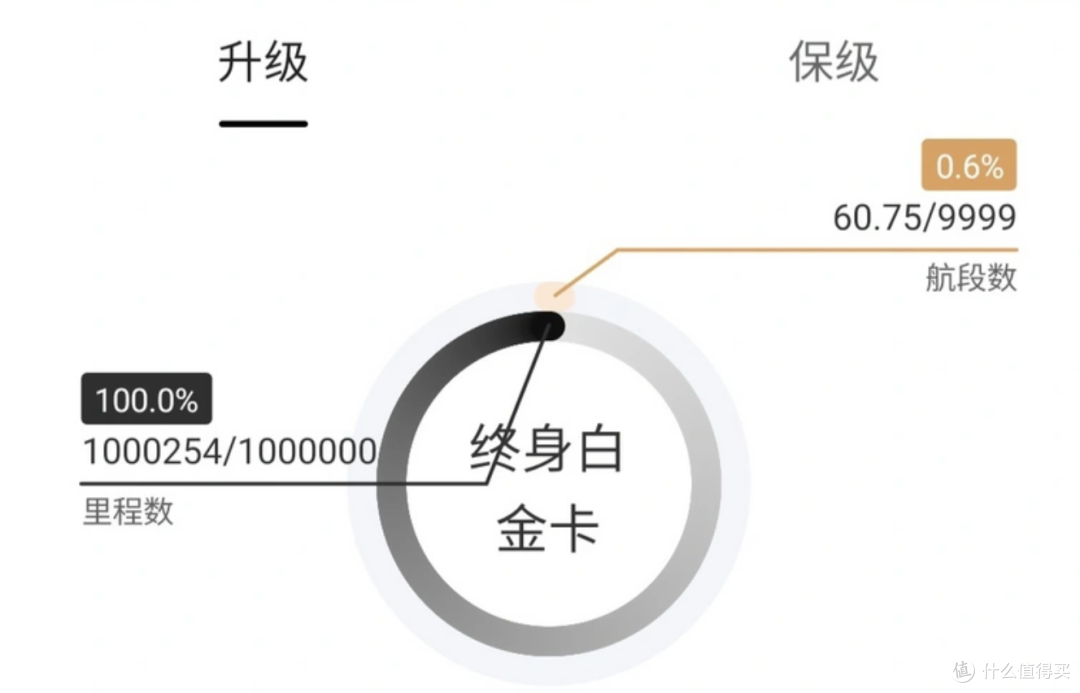 快速升国航金!2万年费也免了