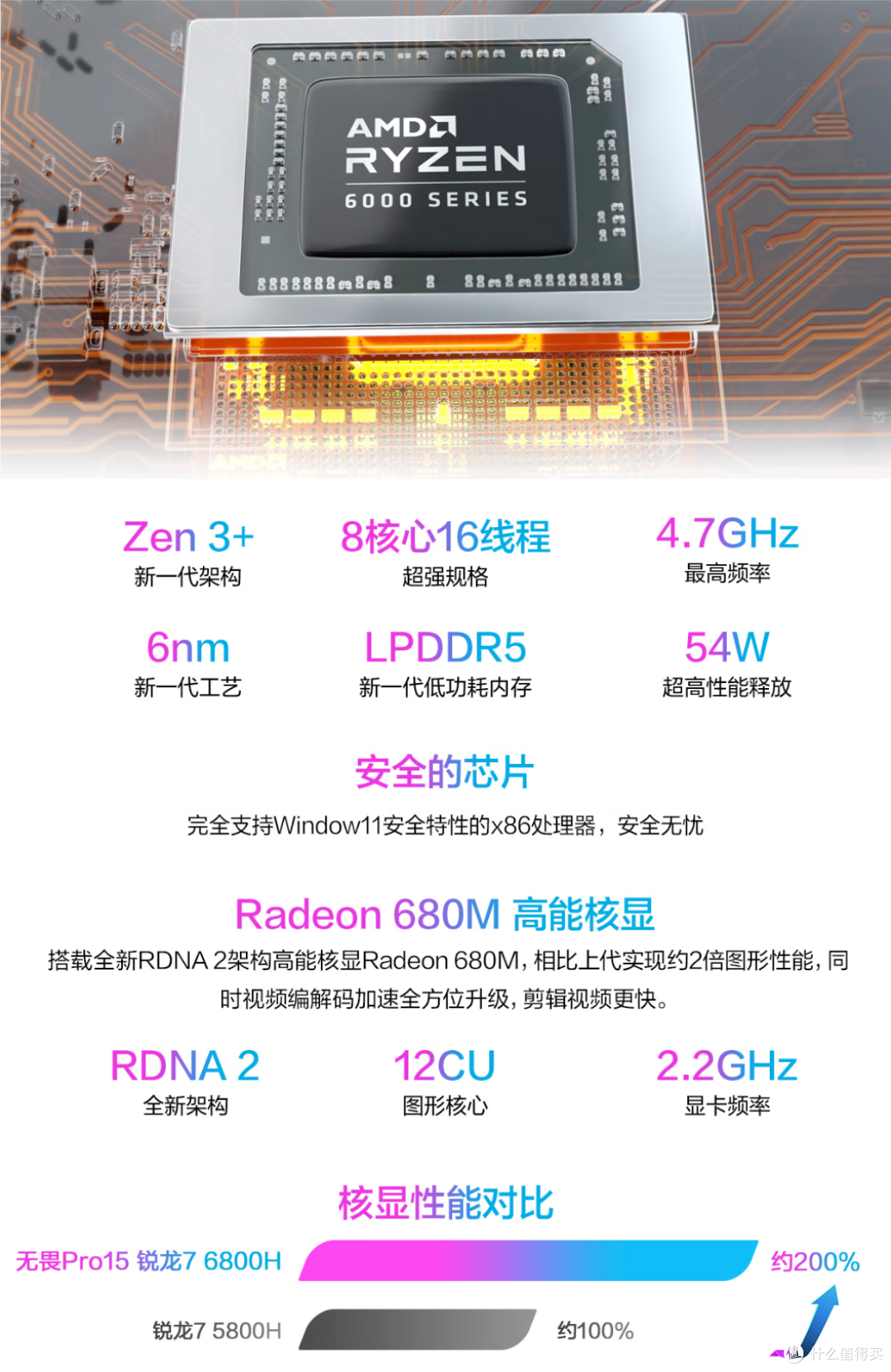 华硕无畏Pro15:性能和显示都很强劲的轻薄游戏笔记本
