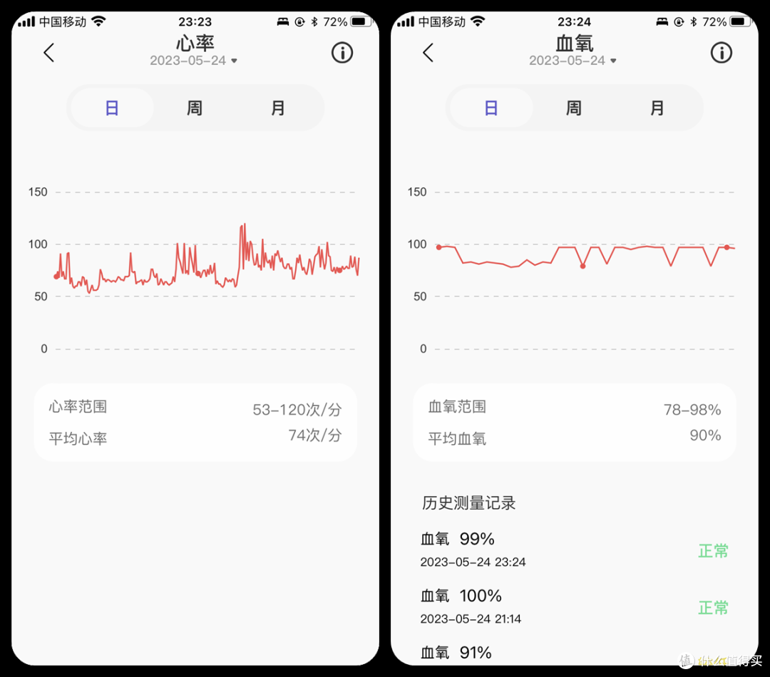 健康监测新玩具，能戴在指头上的QuzzZ Ring健身指环