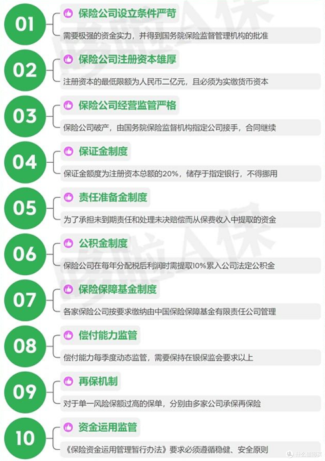 185家保司最新评级出炉!竟有27家不合格?