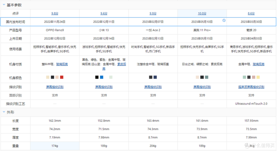 绝色双骄，舍我其谁——一加性价比神机Ace2 