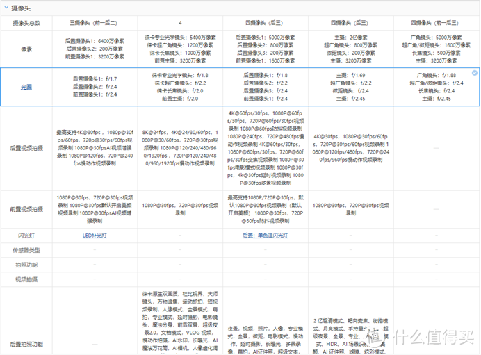 绝色双骄，舍我其谁——一加性价比神机Ace2 