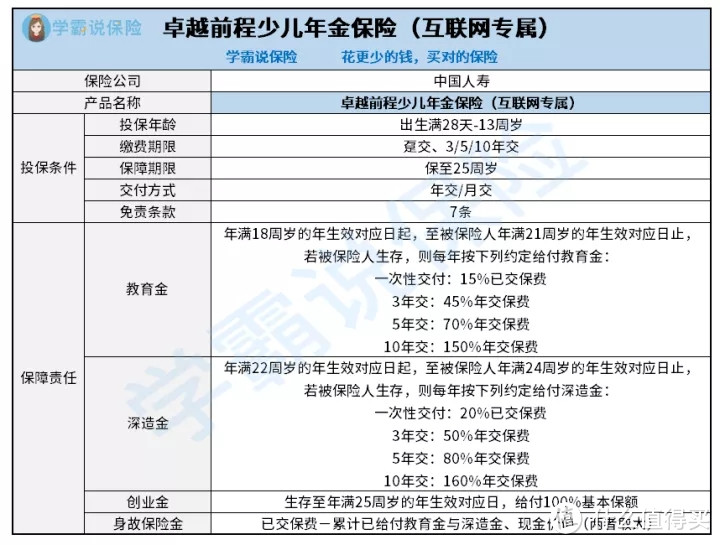 国寿卓越前程少儿年金保险互联网专属表现好不好？有什么需要注意的？适合给小孩子买吗？