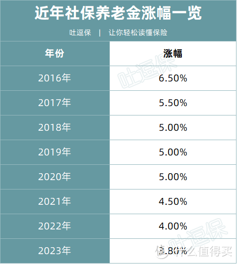 宇宙的尽头是退休金，我妈又跟我炫耀了……