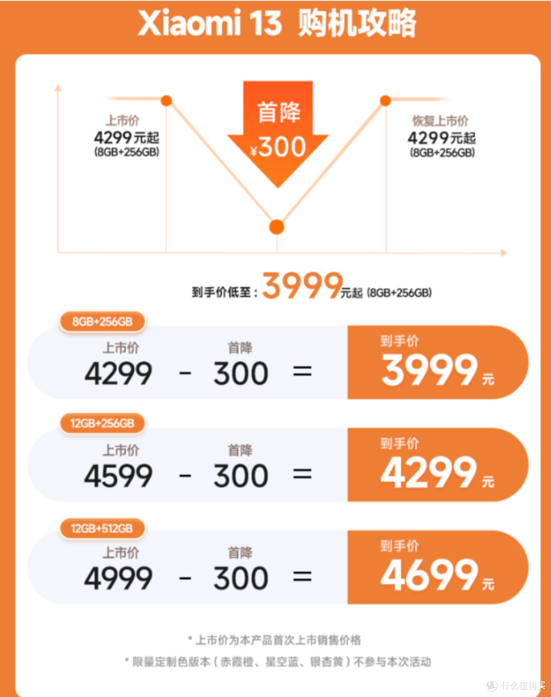 618有哪些值得购入的手机?