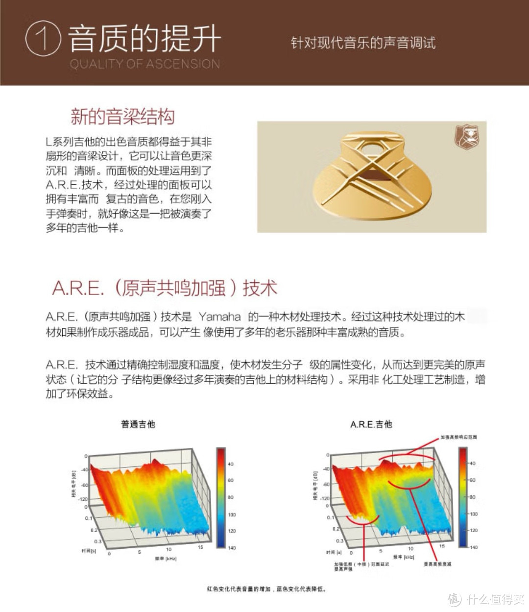 雅马哈LL16，是一把好琴吗？