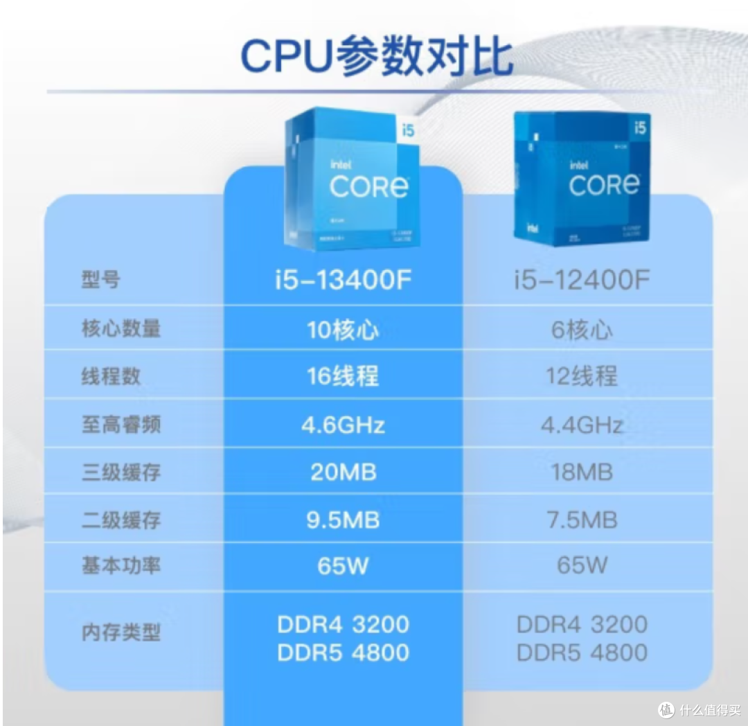 4000元装机预算:i5-13400F+B760M+甜品卡,畅玩3A游戏