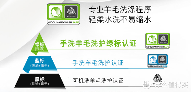 选好洗衣机，生活更安逸！博世云朵白羊毛洗10KG洗衣机深度使用评测