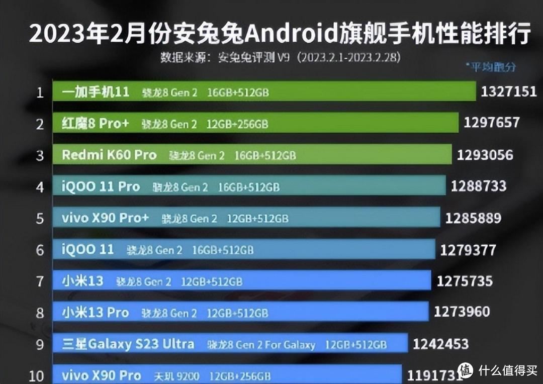 4000元档的巅峰对决！一加11和小米13怎么选