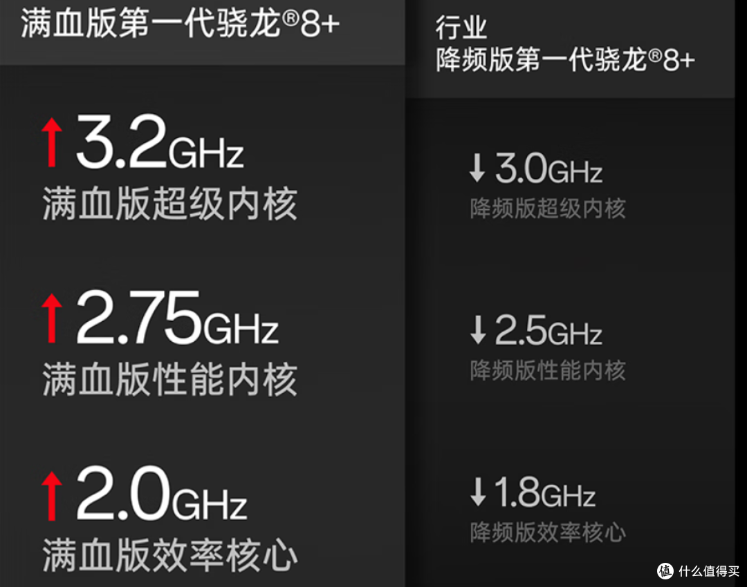 硬碰硬!一加Ace2 VS 红米K60,谁更胜一筹?