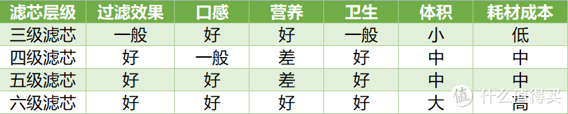 2023年厨下净水器怎么买？RO膜看什么？废水率怎么选？零陈水重要么？