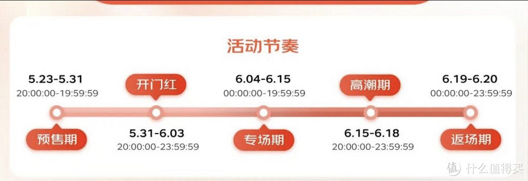 这种好事一定要参加！京东6.18PLUS超级卡来啦！！PLUS会员年卡只需69元！！！