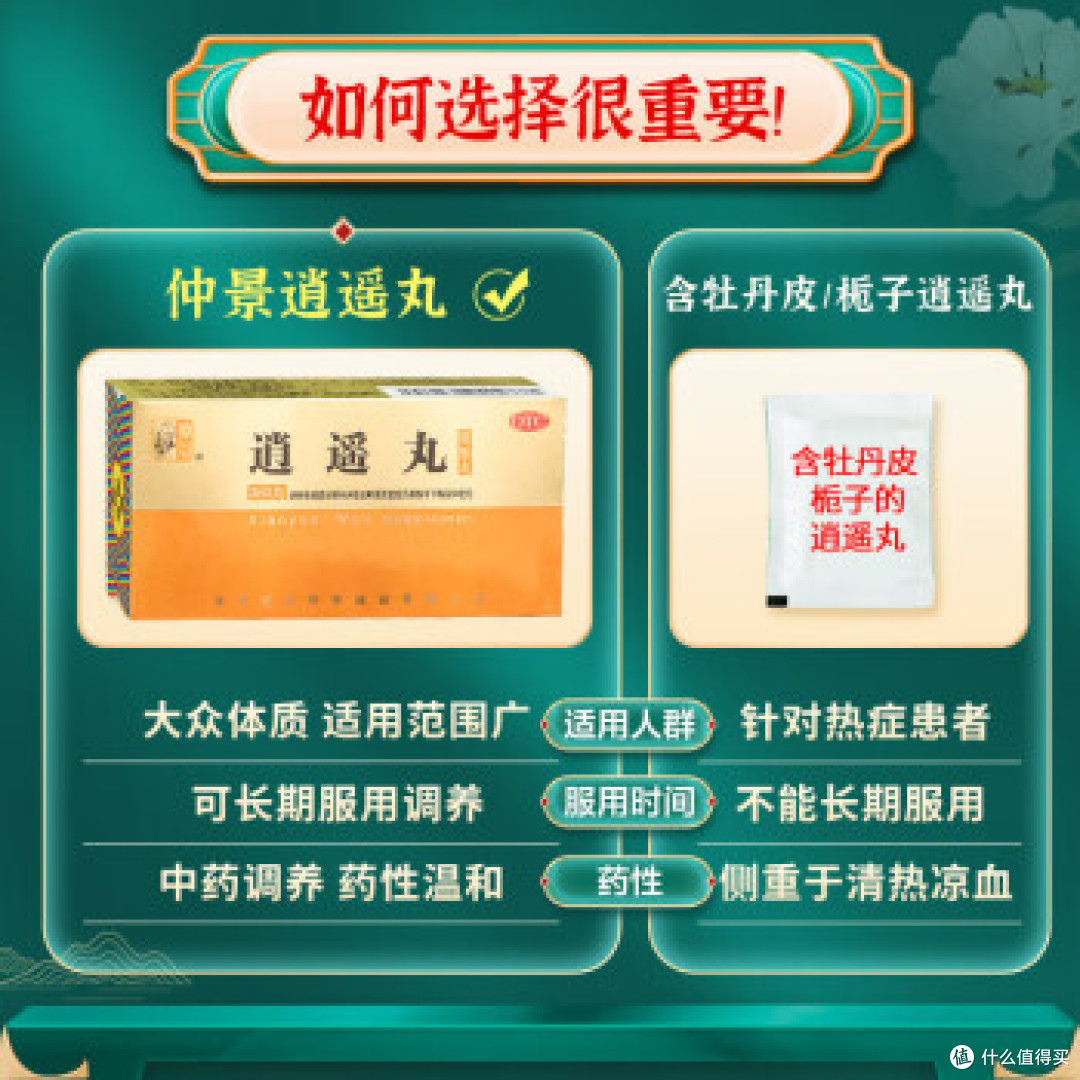 逍遥丸你知道怎么吃吗？有老婆的朋友可以关注下