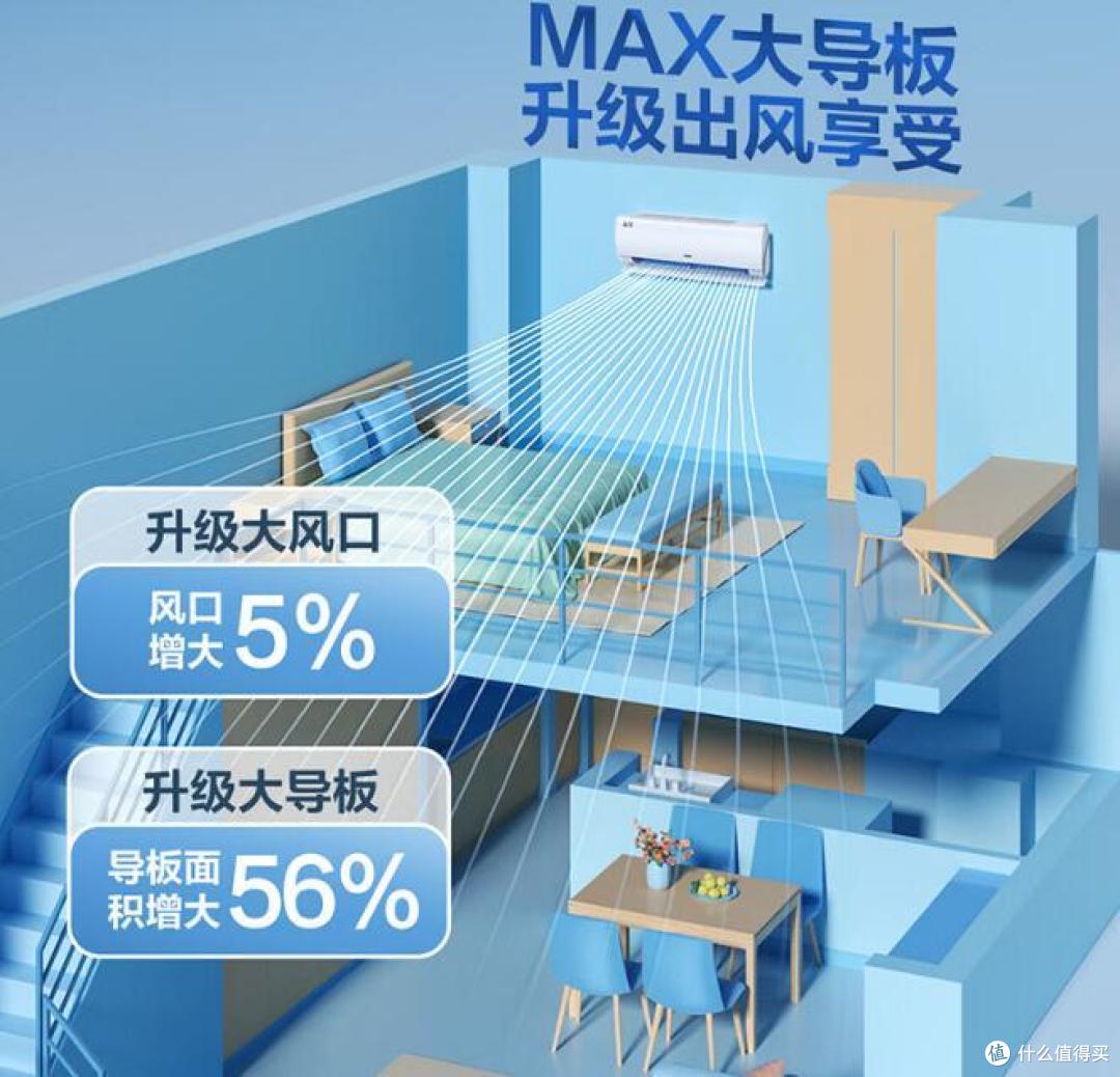 海尔京华MAX空调,这次618真放价了!