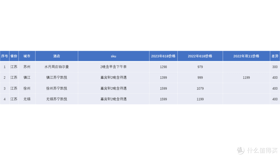 618酒店房券，真的值吗？