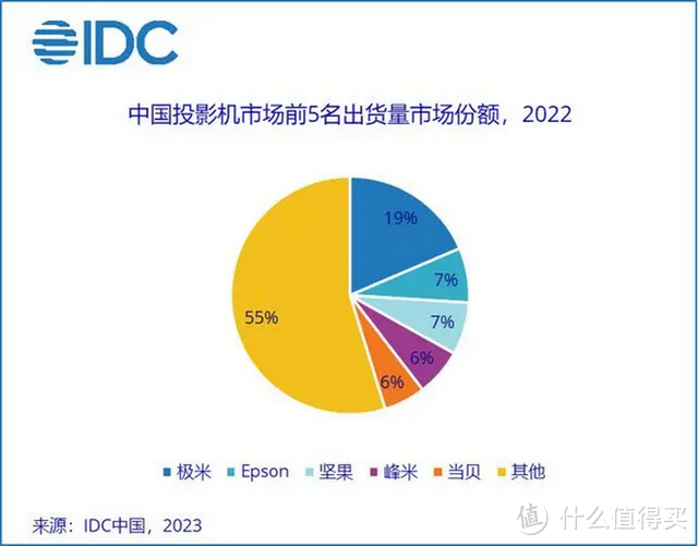 高端投影新标杆亮相，极米 RS Pro 3 如何在三色激光与全色 LED 里取长补短？