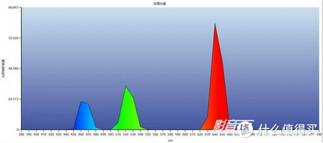 高端投影新标杆亮相，极米 RS Pro 3 如何在三色激光与全色 LED 里取长补短？