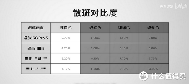 高端投影新标杆亮相,极米 RS Pro 3 如何在三色激光与全色 LED 里取长补短?