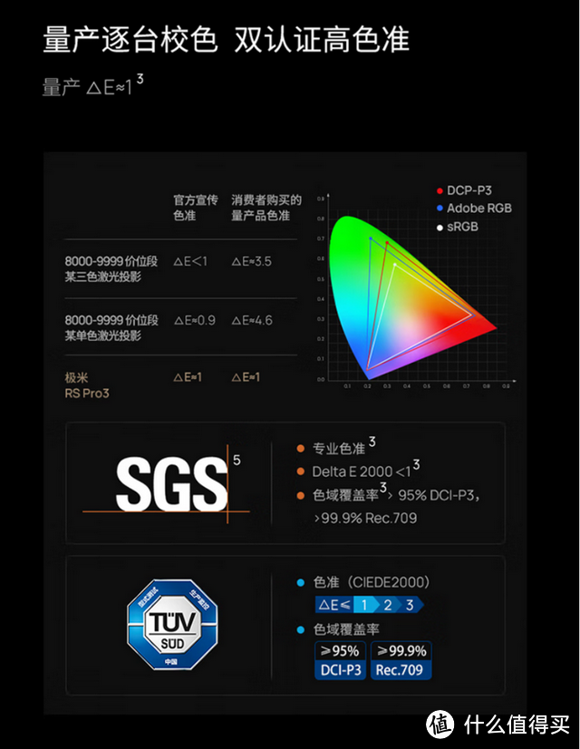 高端投影新标杆亮相,极米 RS Pro 3 如何在三色激光与全色 LED 里取长补短?