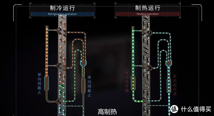 夏日将至，不要错过添置空调的绝佳时期--618海尔空调购物攻略