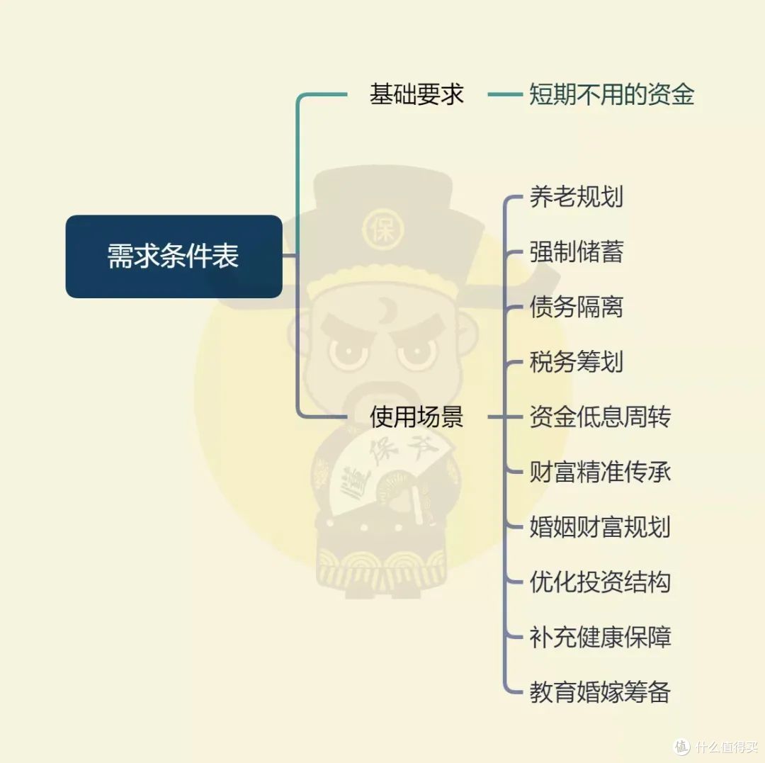 利率下行 | 持续走红的储蓄险，都长啥样？